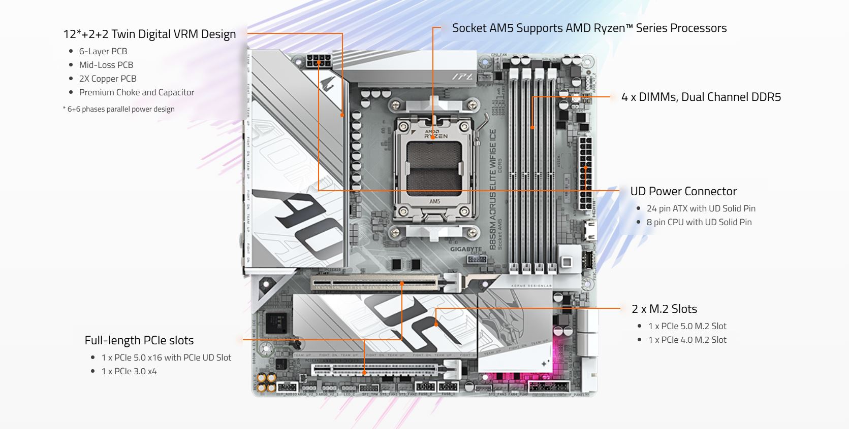 GIGABYTE B850M AORUS ELITE WIFI6E ICE socket AM5 moederbord Zilver/wit